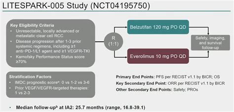 niat exam result 2024|Belzutifan versus Everolimus for Advanced Renal.
